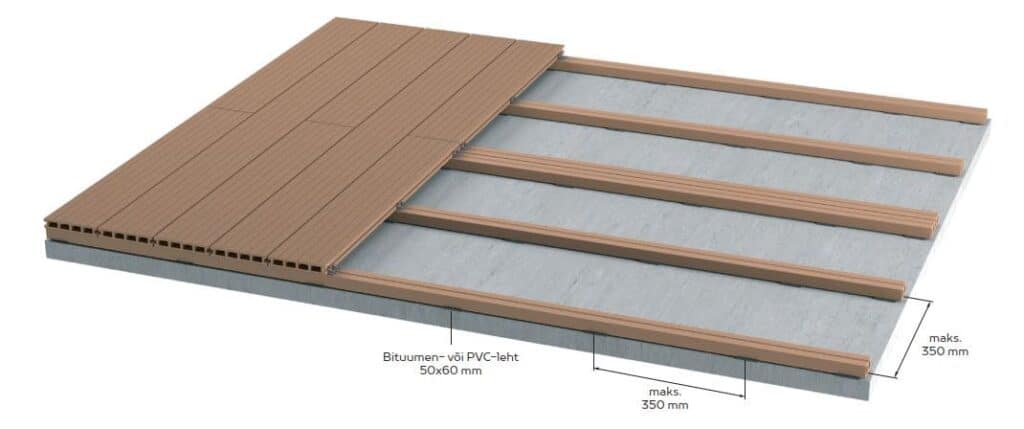 WPC - lattidest aluskonstruktsioon